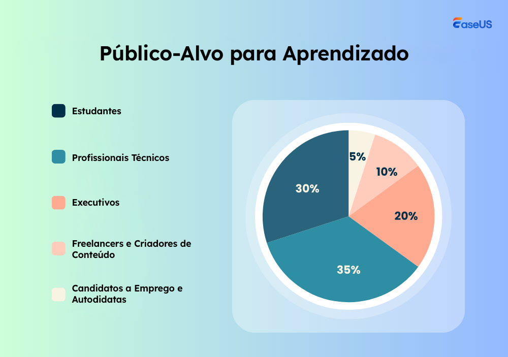 segmentos de público orientados para a aprendizagem