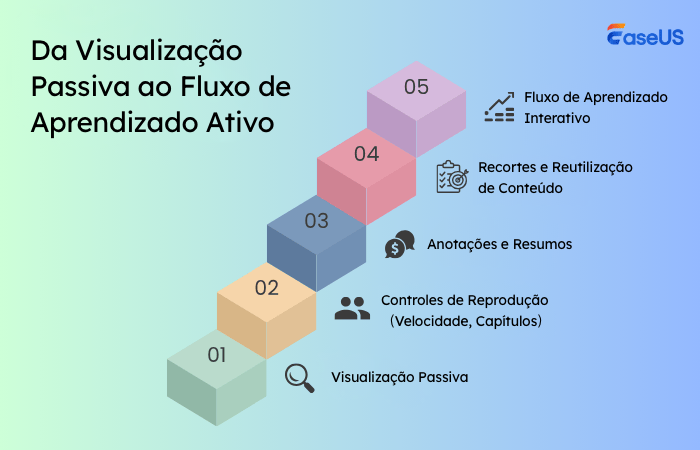 padrões de comportamento do público