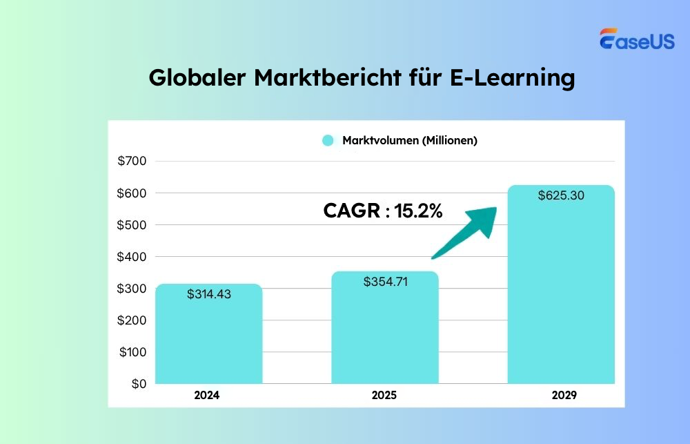 E-Learning-Branche insgesamt