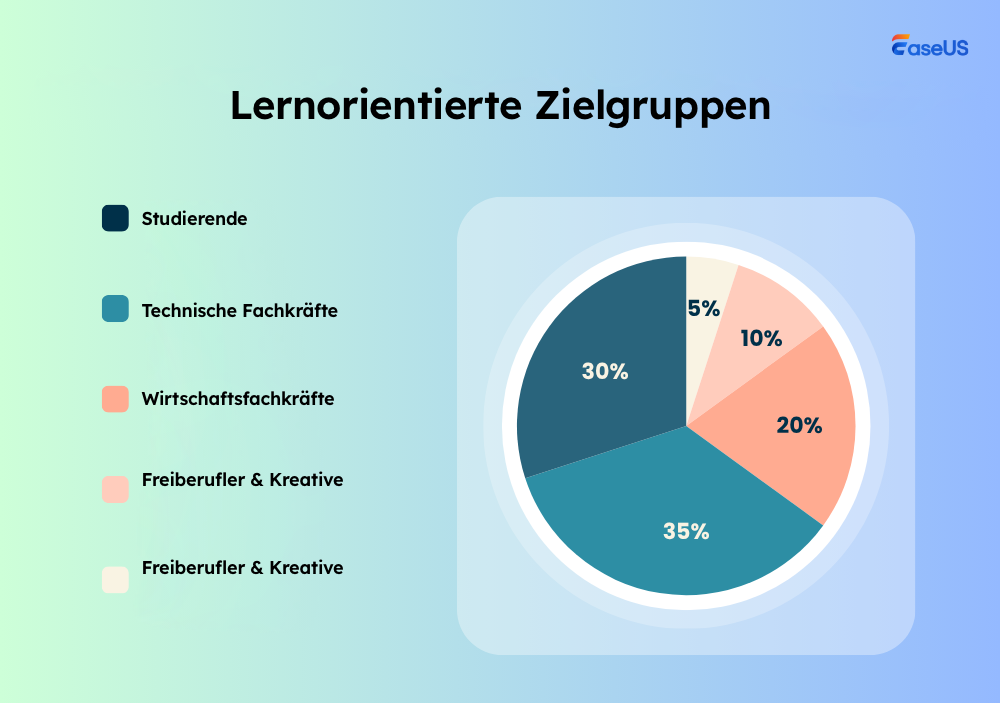 lernorientierte Zielgruppensegmente