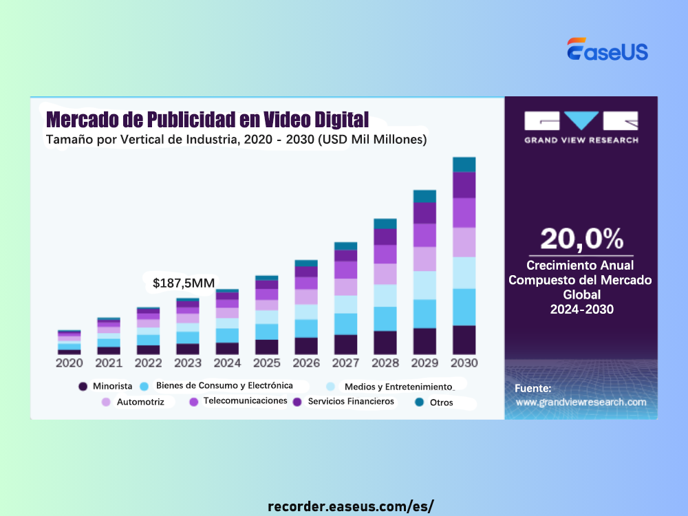 mercado de la publicidad digital en vídeo