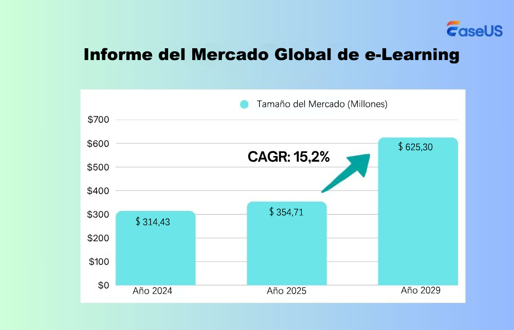 industria elearning en general