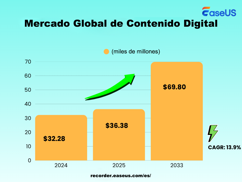 mercado mundial de contenidos digitales