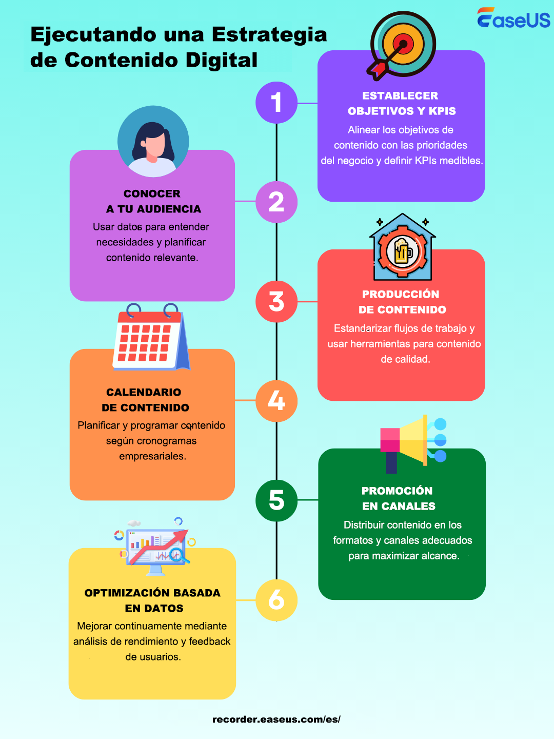 cómo preparar una estrategia de contenidos
