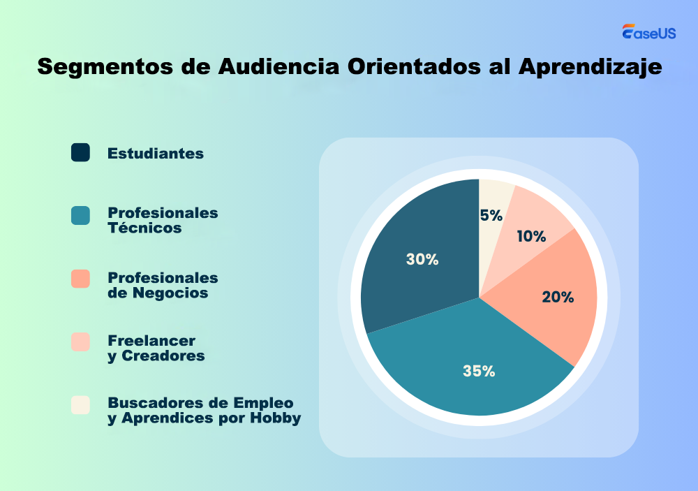 segmentos de audiencia orientados al aprendizaje