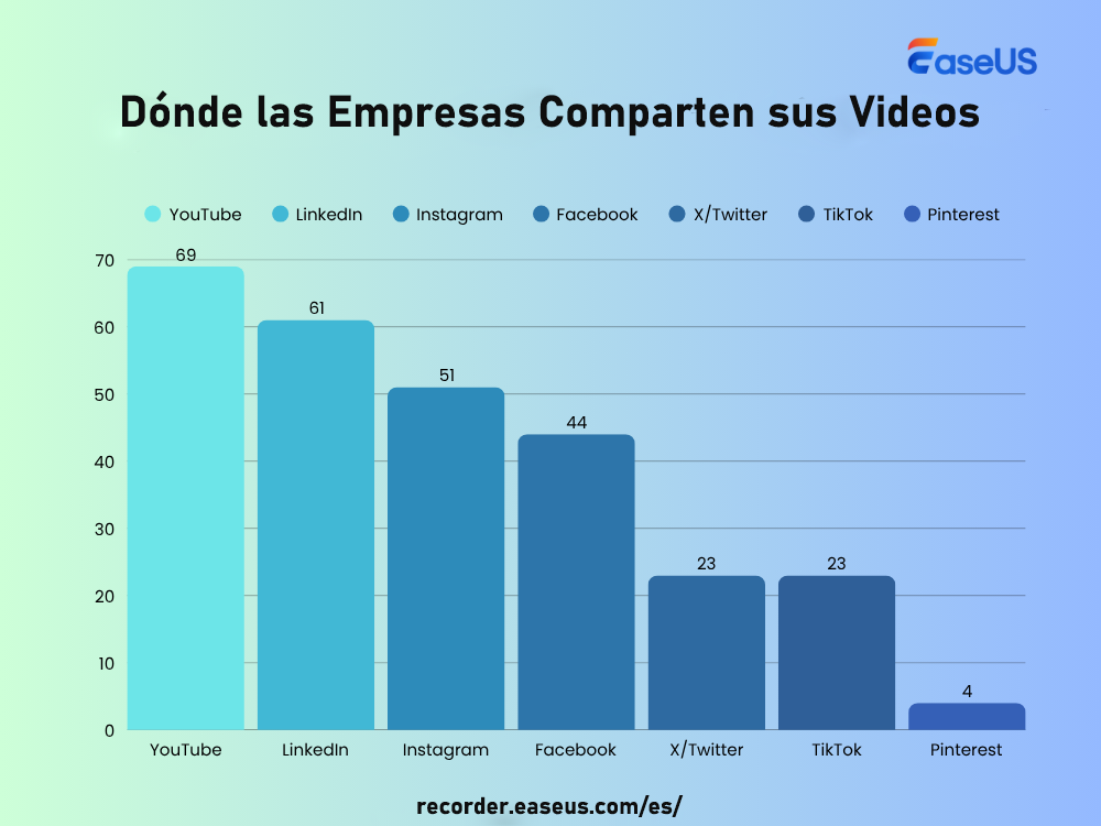 plataformas sociales más populares para compartir vídeos