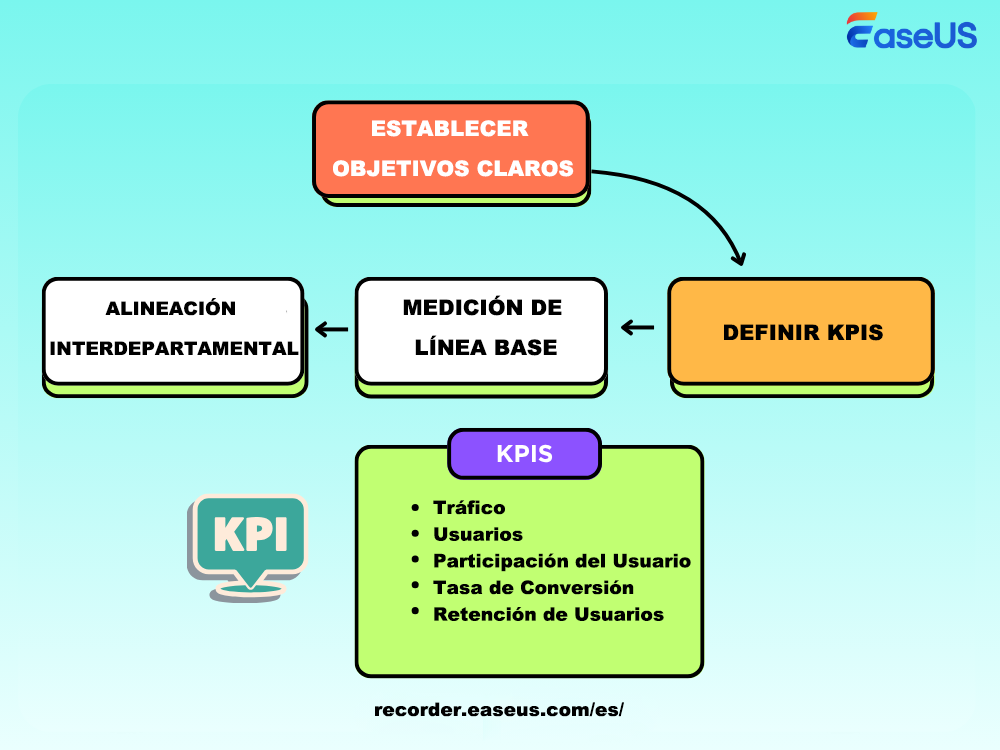 establecer objetivos claros