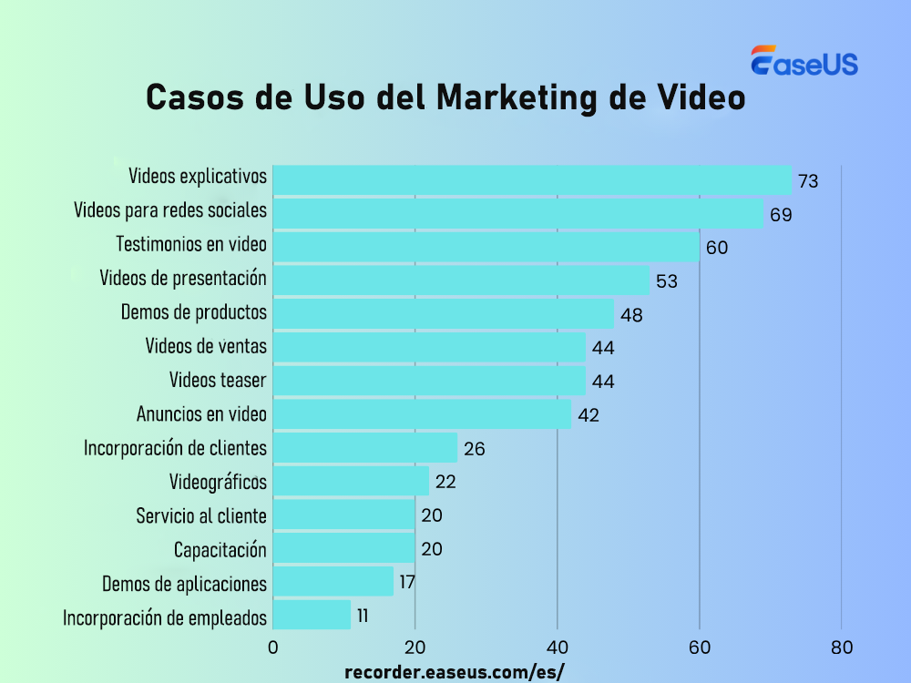 caso de usuario de vídeo marketing