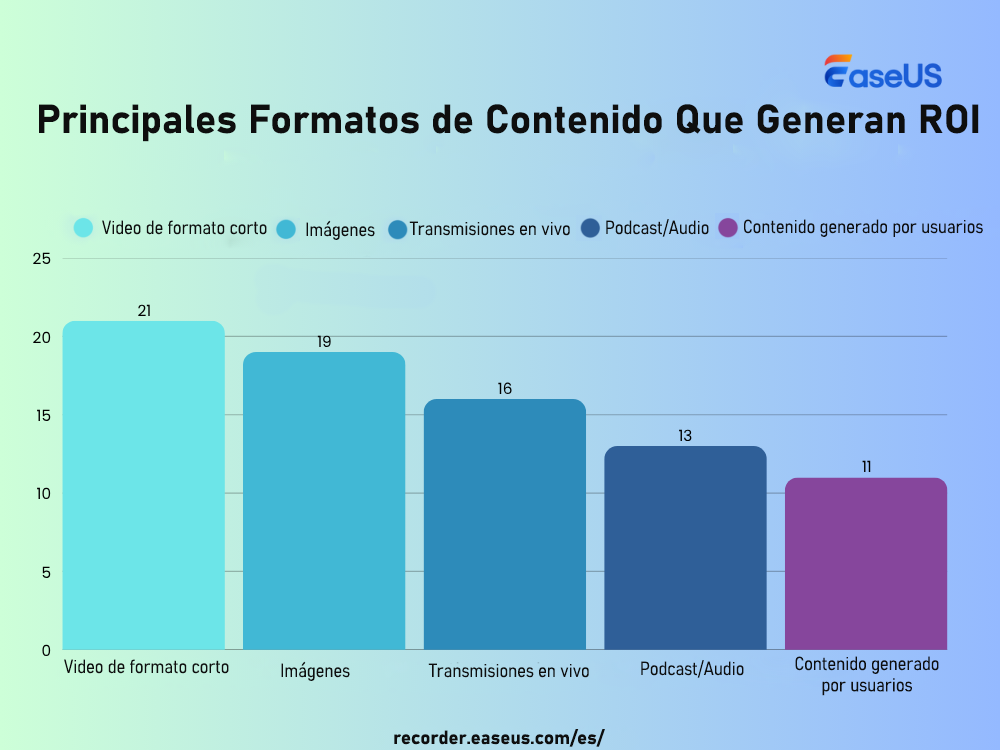 contenido de vídeo forma roi
