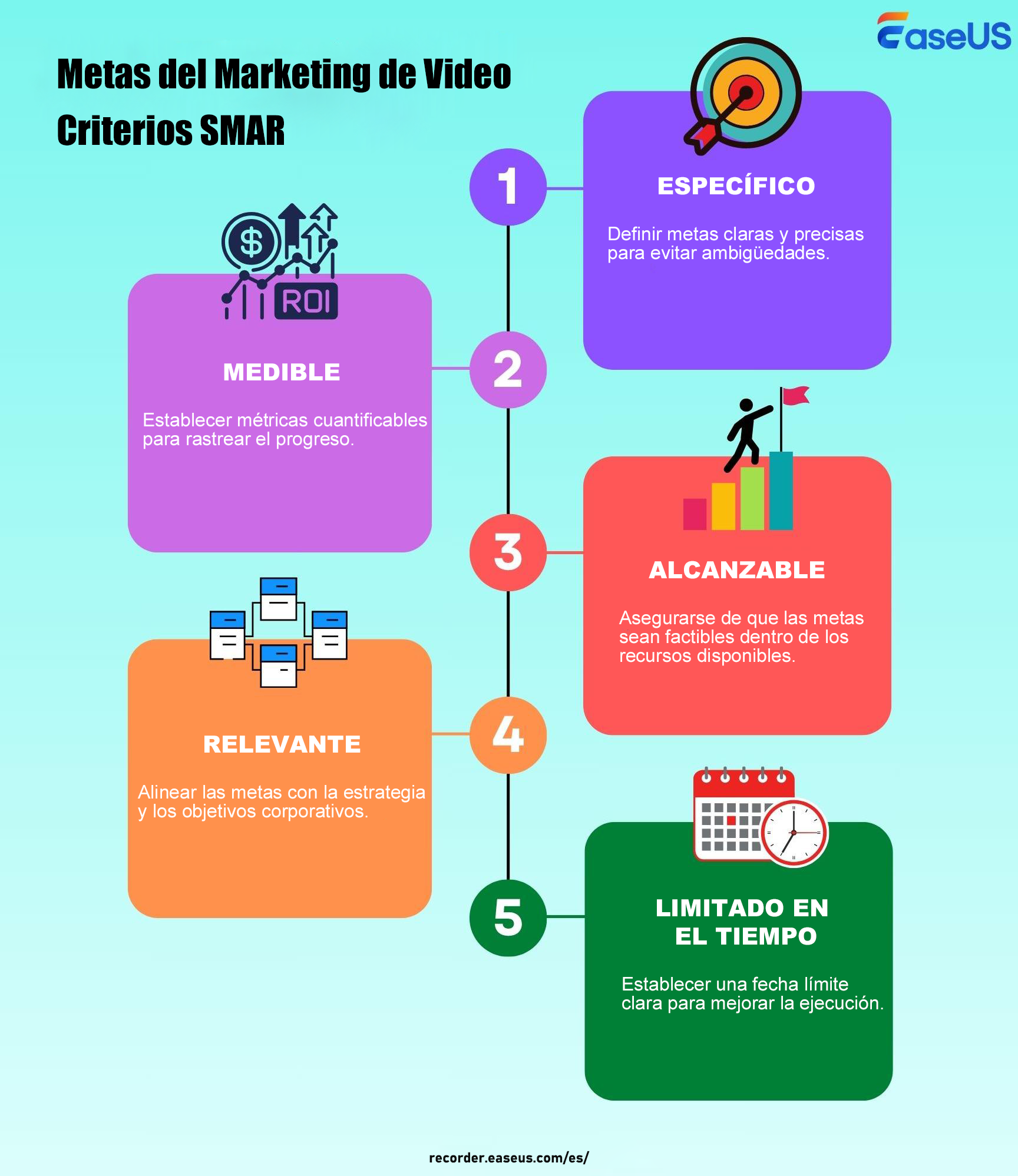 vídeo marketing objetivos criterios inteligentes