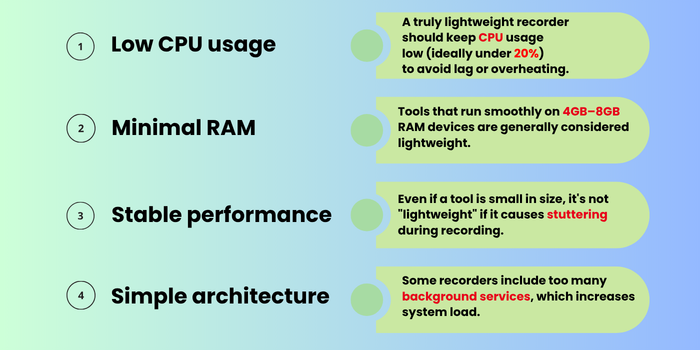 What Makes a Screen Recorder Lightweight