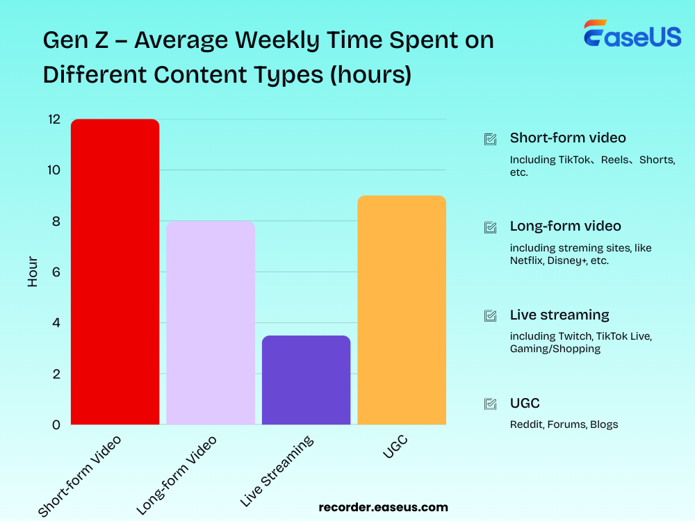 average-weekly-time-spent