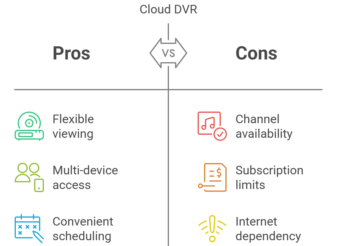 cloud dvr pros cons