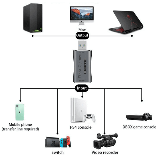 How to Record PS3 Gameplay with a Laptop EaseUS