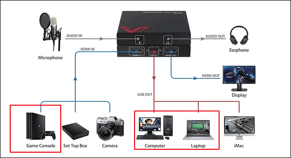 Sporvogn Svag godt How to Record Gameplay on PS4 Without a Capture Card - EaseUS