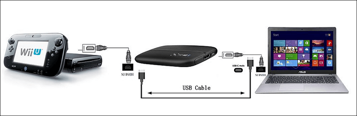 Capture on sale card wii