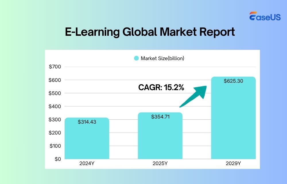 elearning industry overall