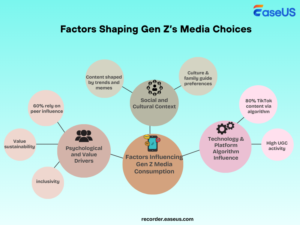 factor-shaping-media-choice