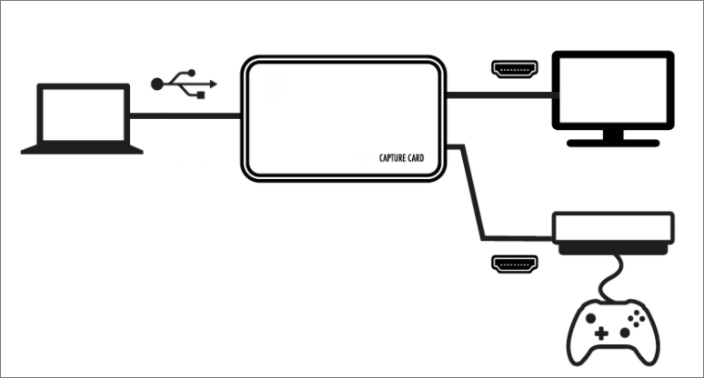 How to Record 3DS Gameplay 2024 Full Guide