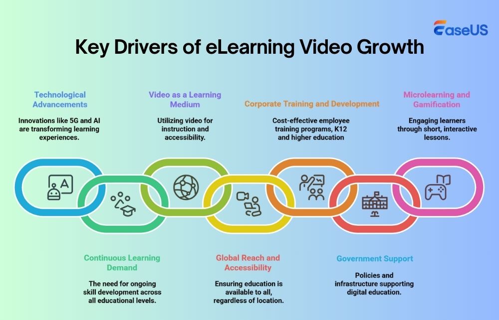 key drivers of elearning growth