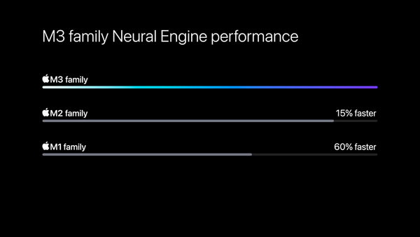 chips m3 de motor neural
