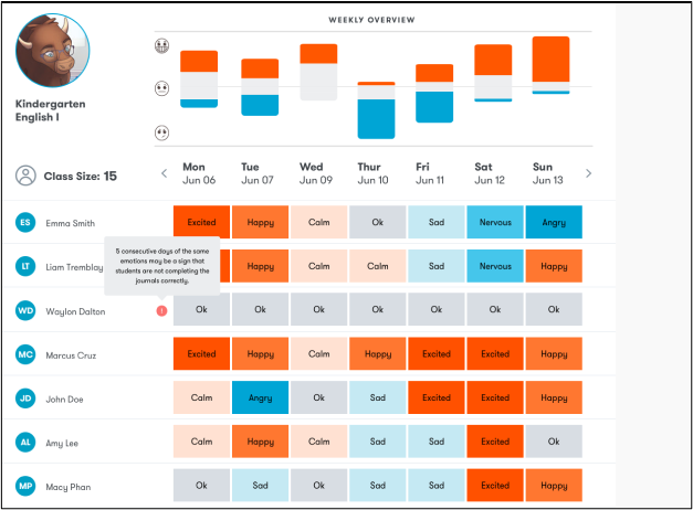 peekapak Wochenbericht Vorschau