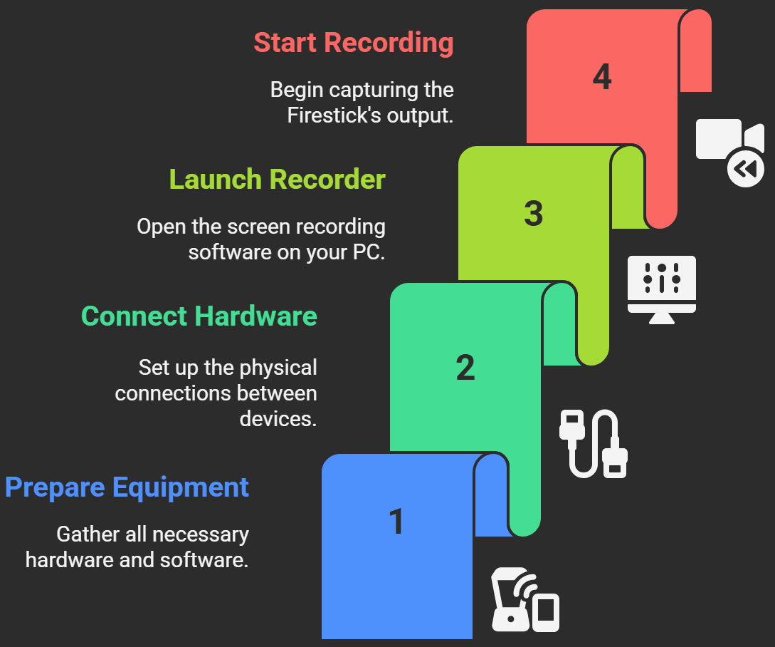 record from firestick to usb stick