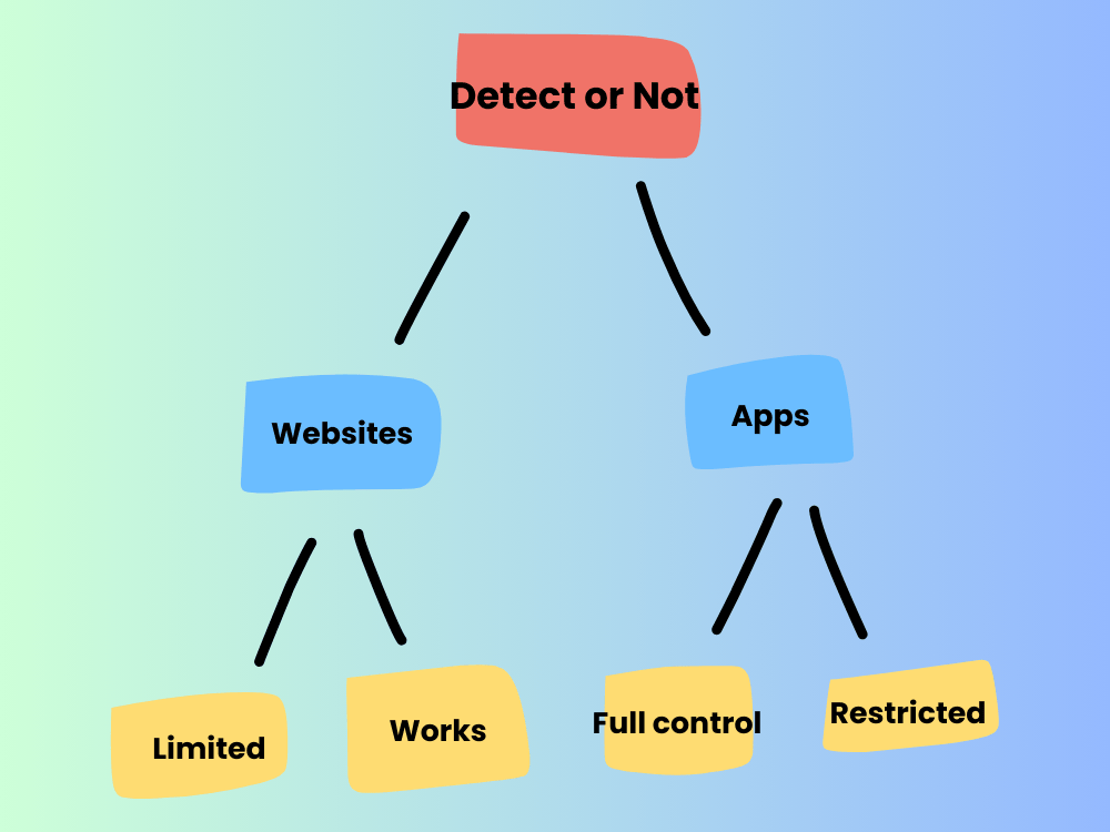 screen recording detect broswer app