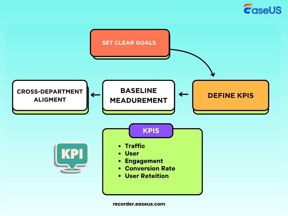 set clear goals