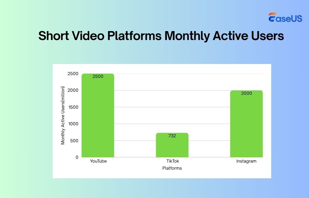 short video platforms monthly active users