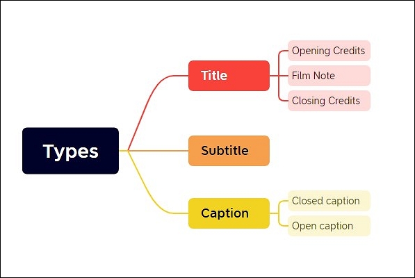 Closed Caption vs. Open Caption Everything You Need to Know