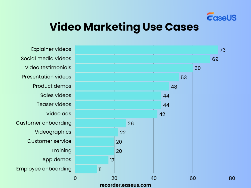 user case of video marketing