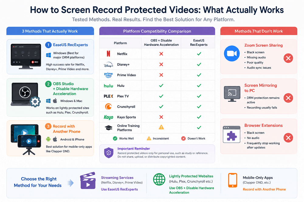 ways to record drm video