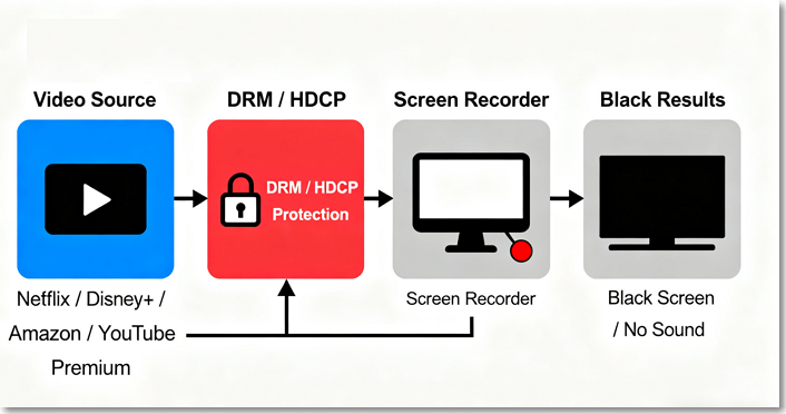 what is protected screen
