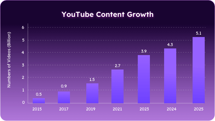 youtube screen recorder insights - 1