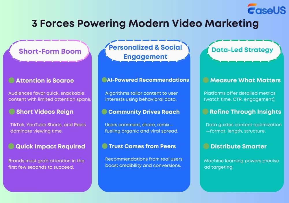 3 fattori che guidano il video marketing