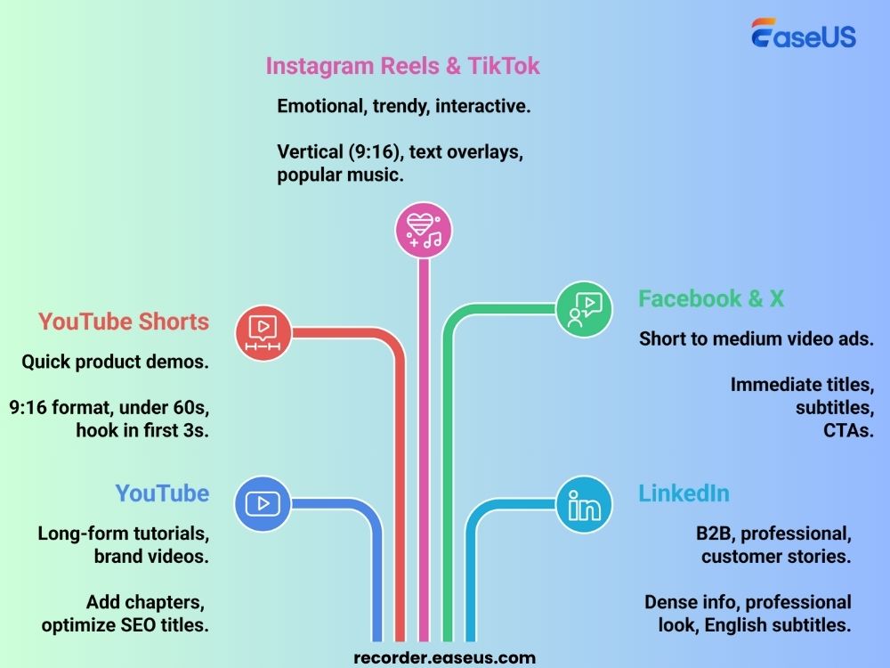 contenuti su diverse piattaforme
