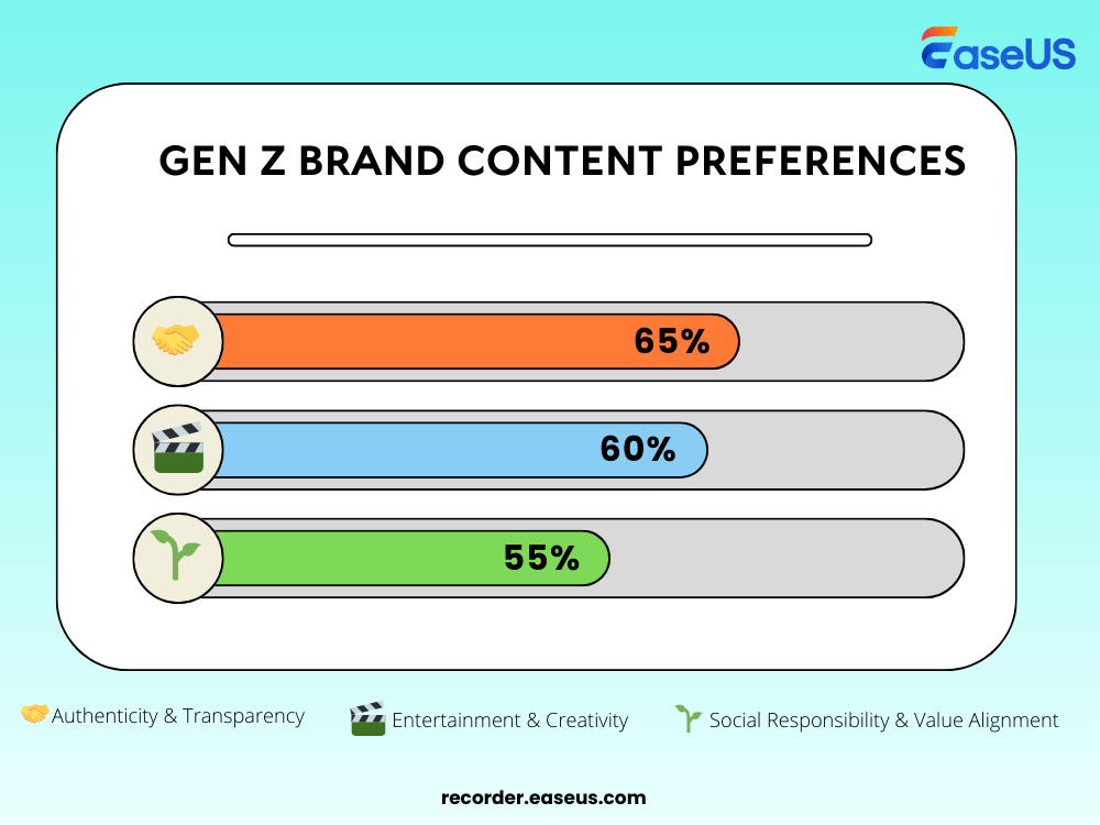 preferenze di contenuto