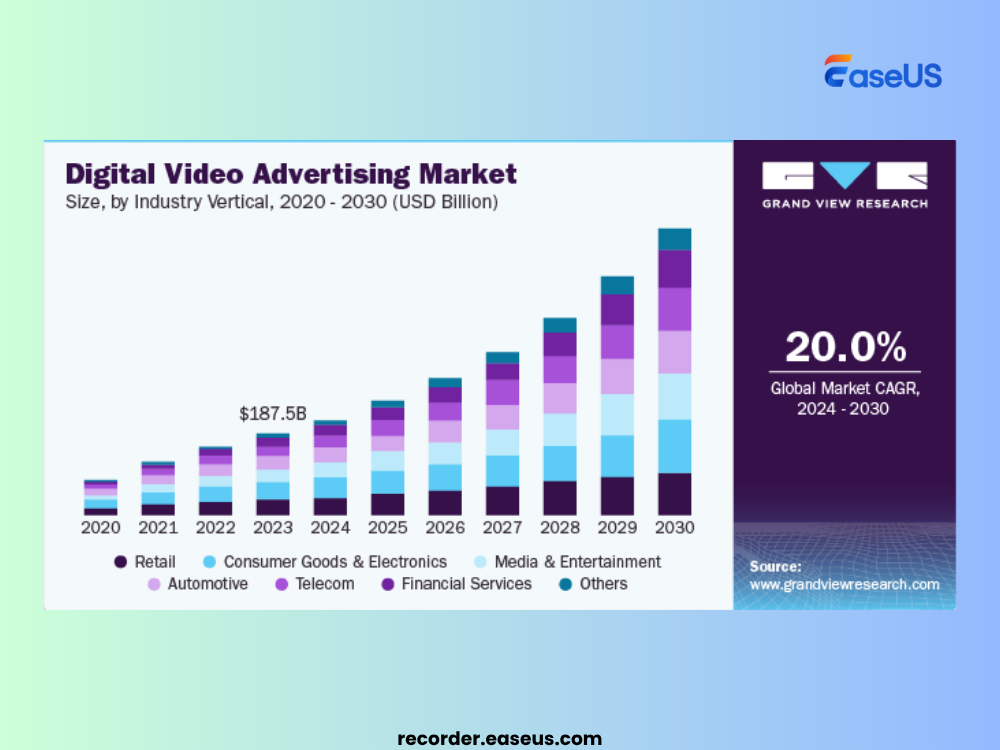 mercato della pubblicità video digitale