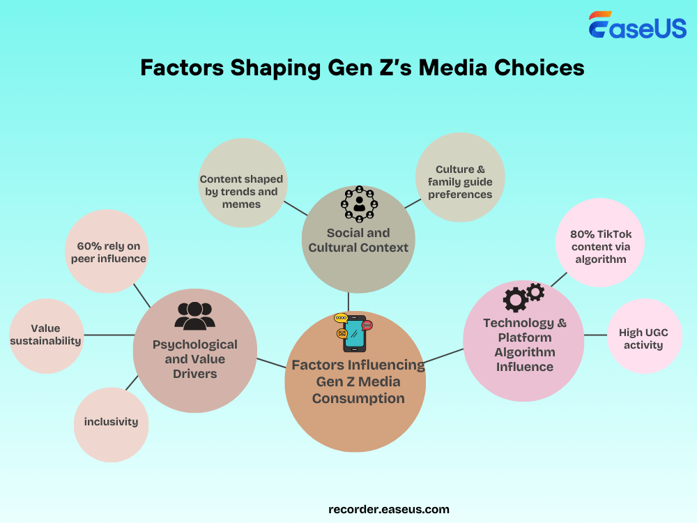 fattore-che-plasma-la-scelta-dei-media