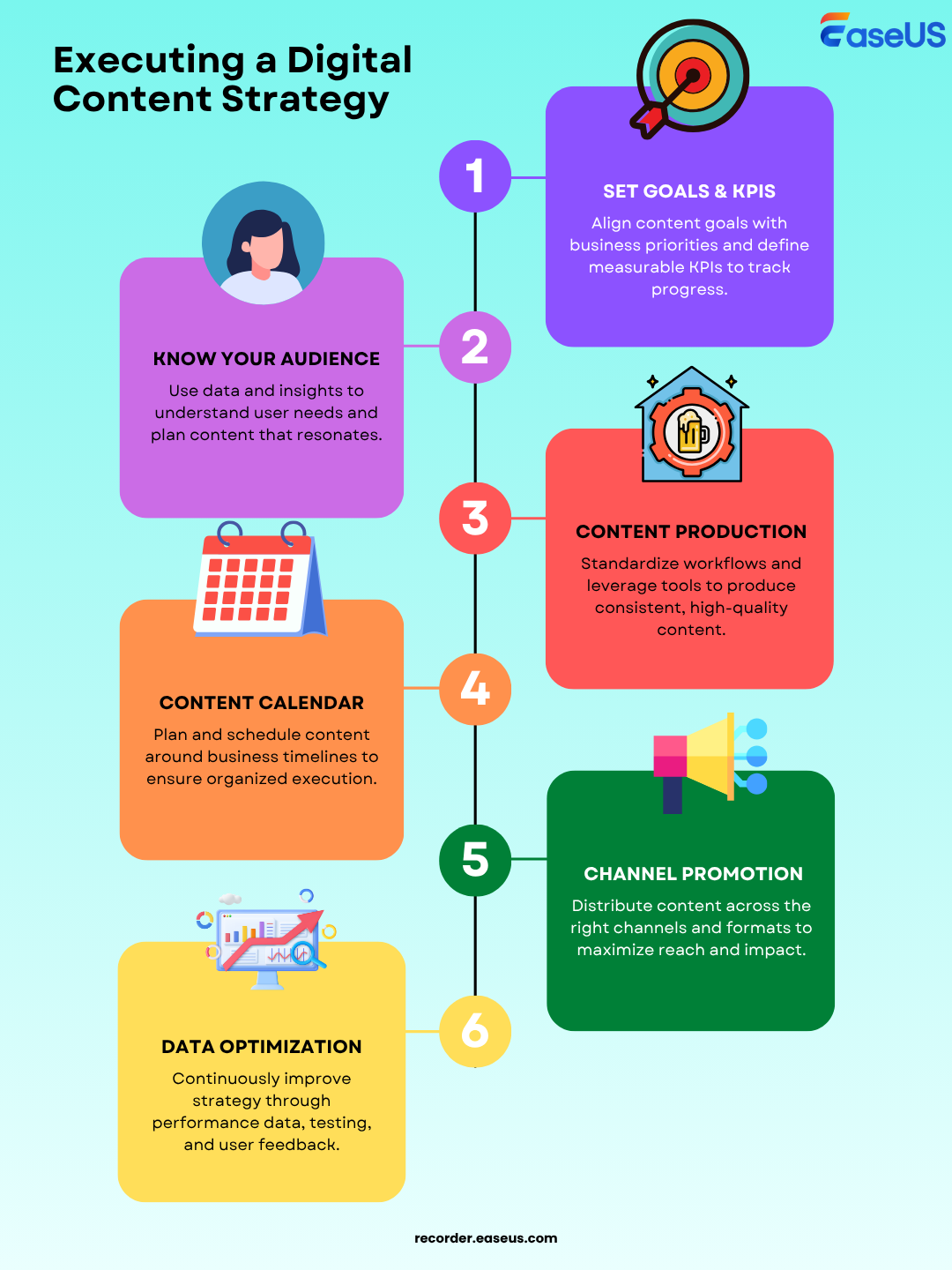 come preparare una strategia di contenuti