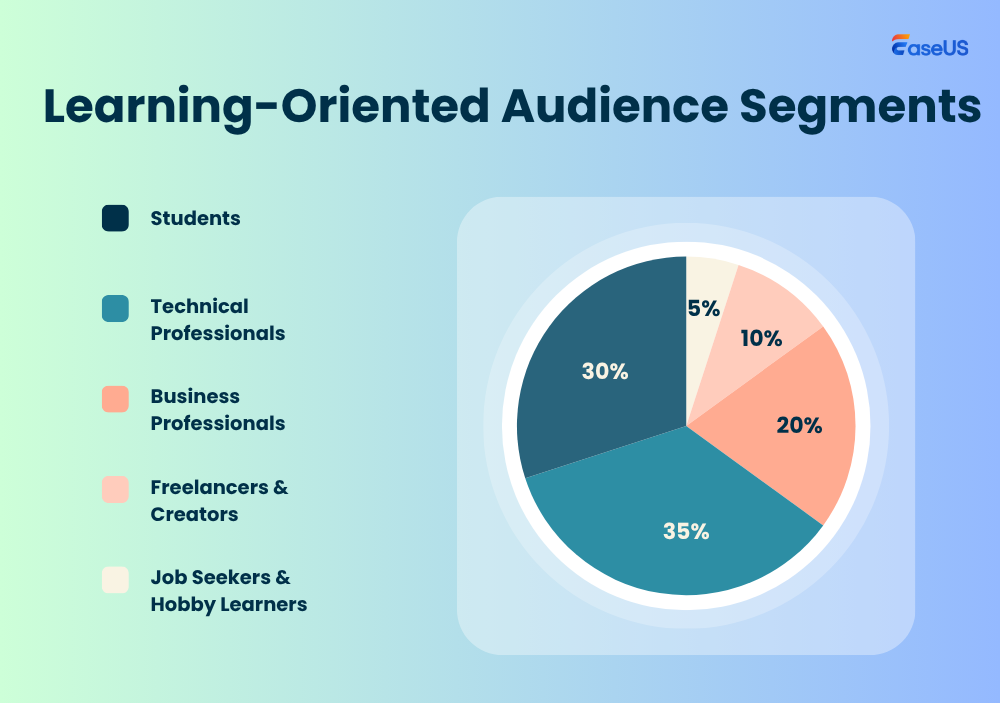 segmenti di pubblico orientati all'apprendimento