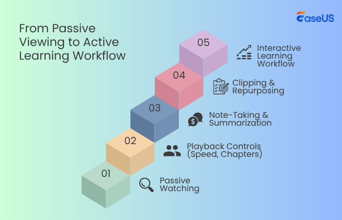 modelli comportamentali del pubblico