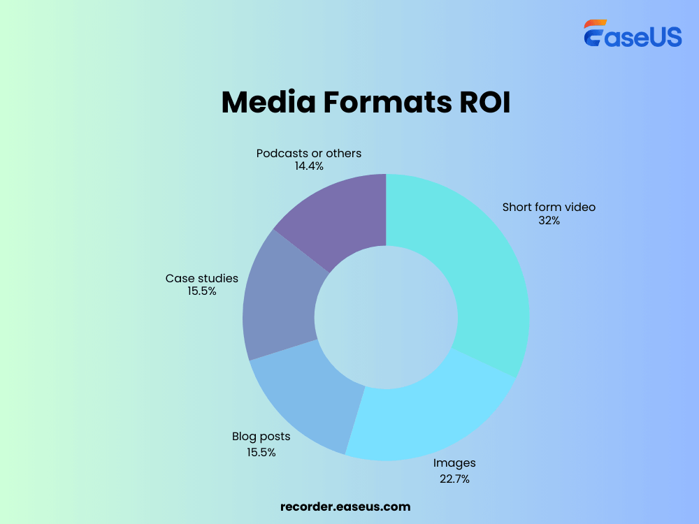 formati multimediali roi