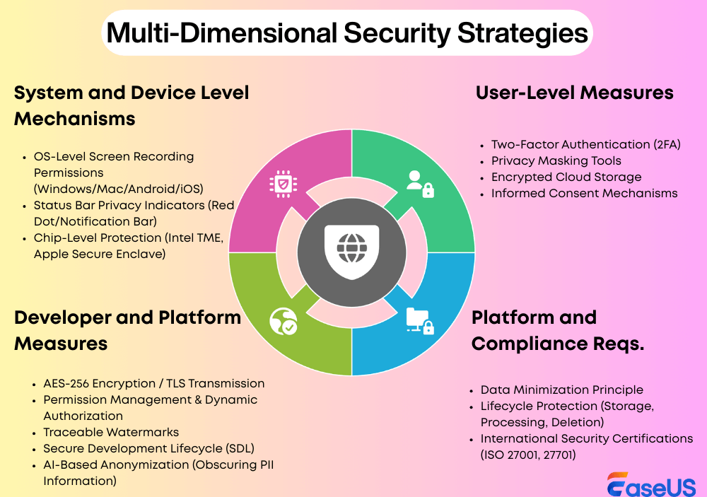 strategie di sicurezza multidimensionali