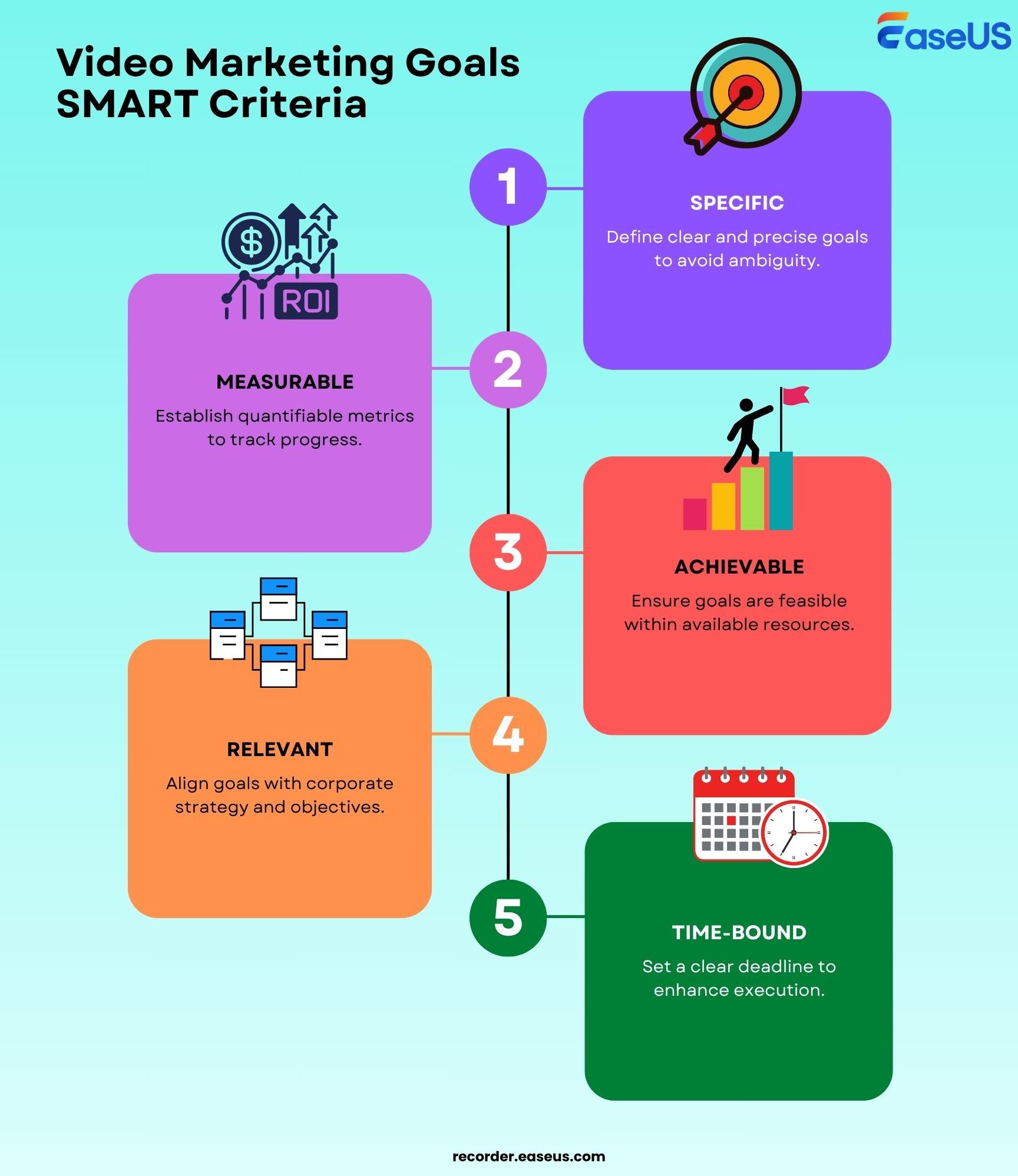 obiettivi di marketing video criteri intelligenti