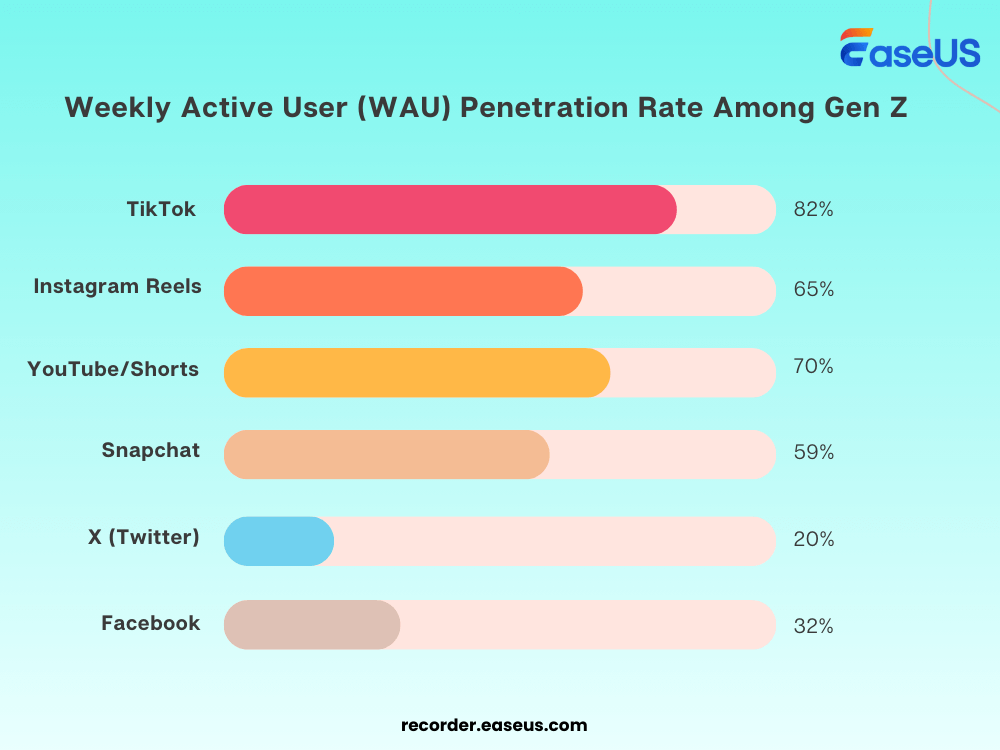 penetrazione-settimanale-di-utenti-attivi