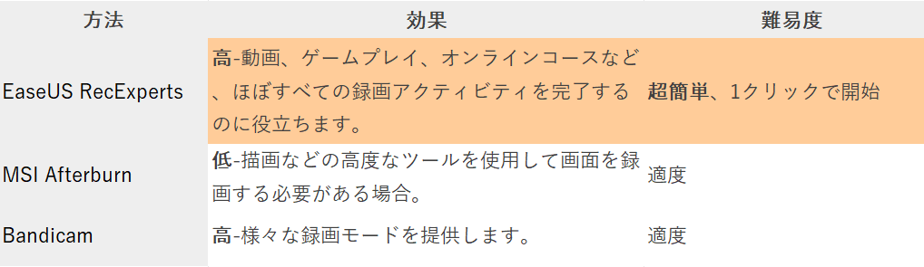 MSIノート 録画 方法 比較表