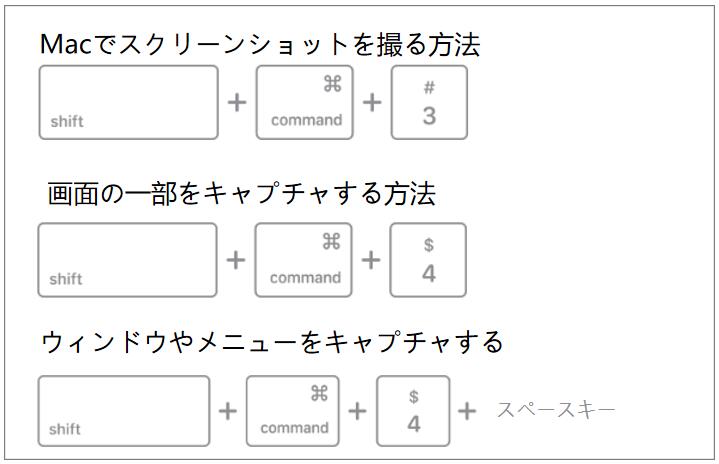 Macスクリーンショット