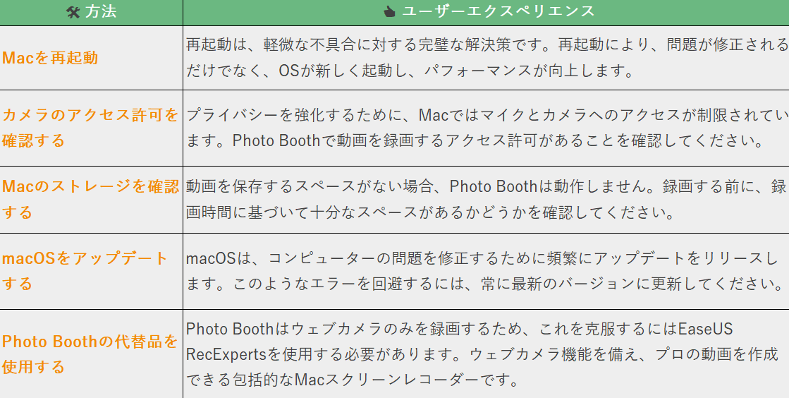 Photo Booth　動画　録画できない 原因　解決法